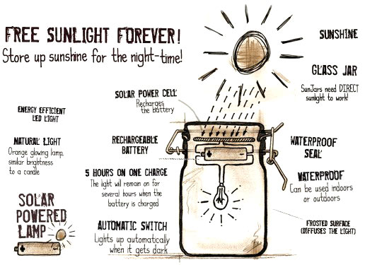 sunjar