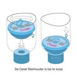 waterfilter owell