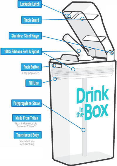 drink in the box review
