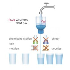 waterfilter
