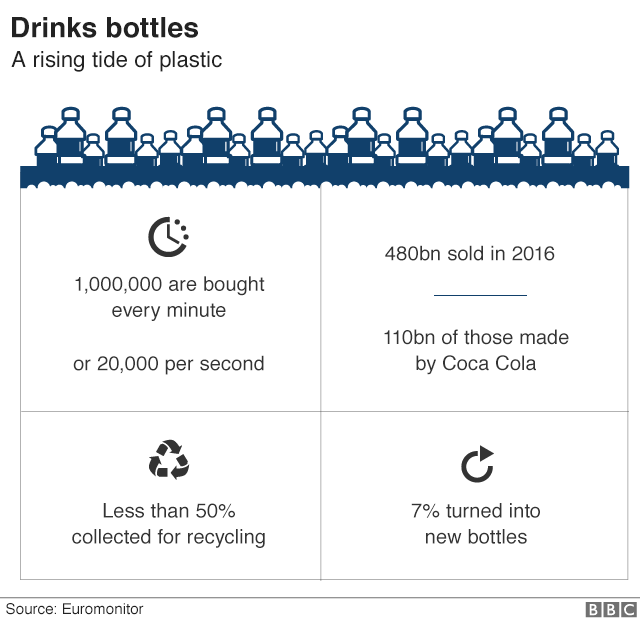 plastic flessen aantallen