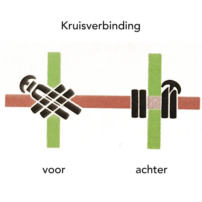 fairzone kruisverbinding